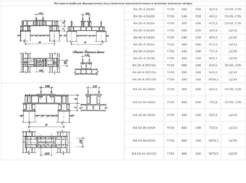 29 35 4. Фундамент ф4.35-4-20/20. Фундамент ф2.35-4-20. Ростверк ф4.35-4-24/20. Фундамент 4.35-4-30/24 чертеж.