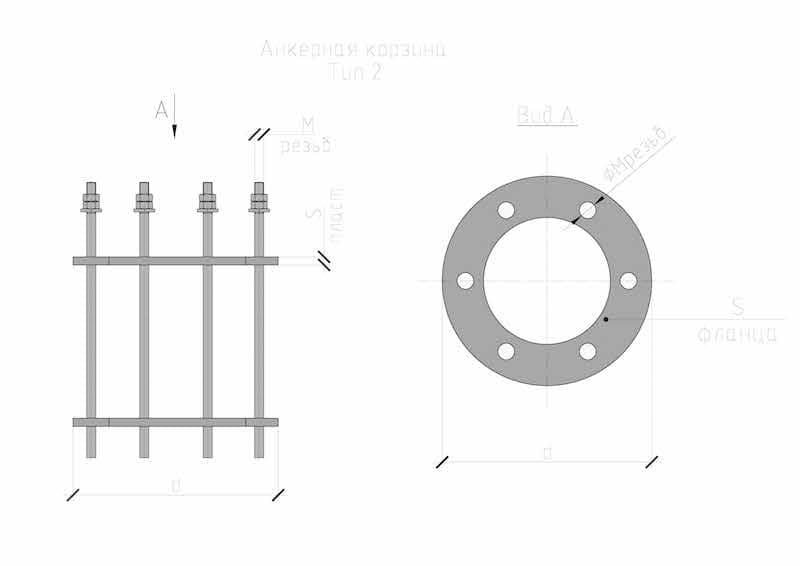 Анкерный блок аб1 чертеж