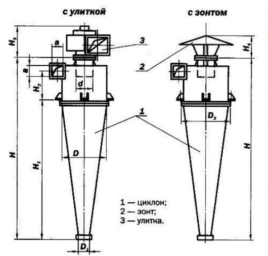 Чертеж циклона для очистки воздуха от пыли