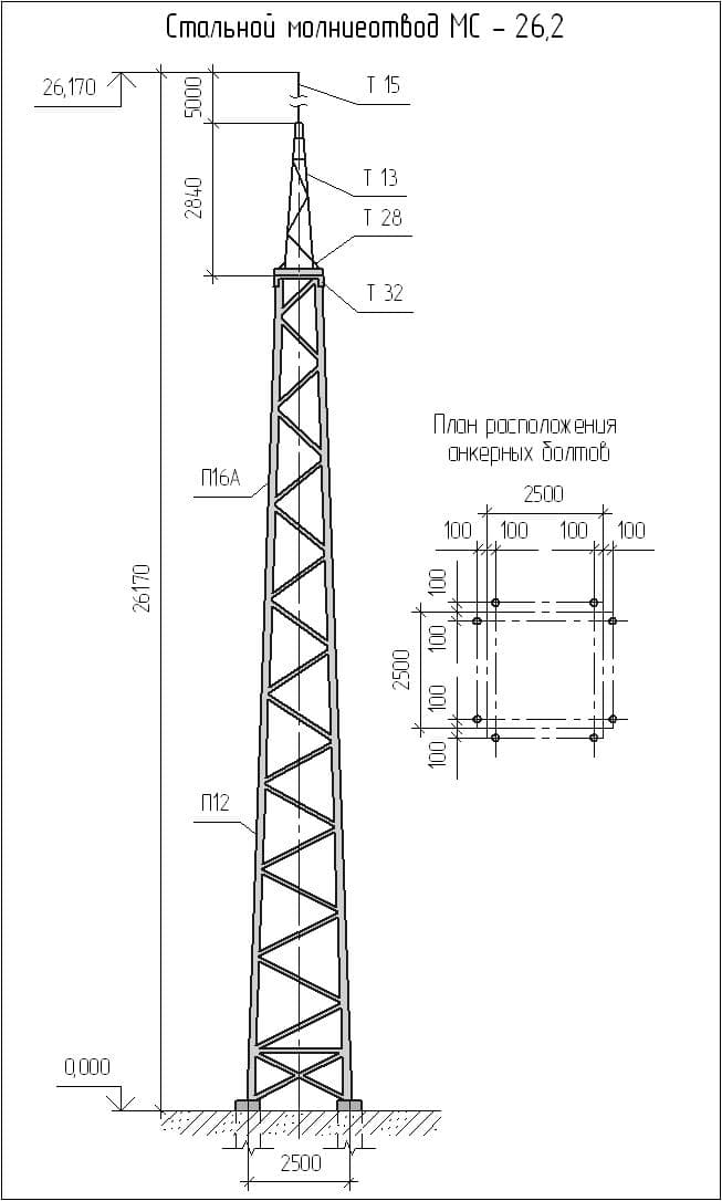 Молниеотвод грпш чертеж