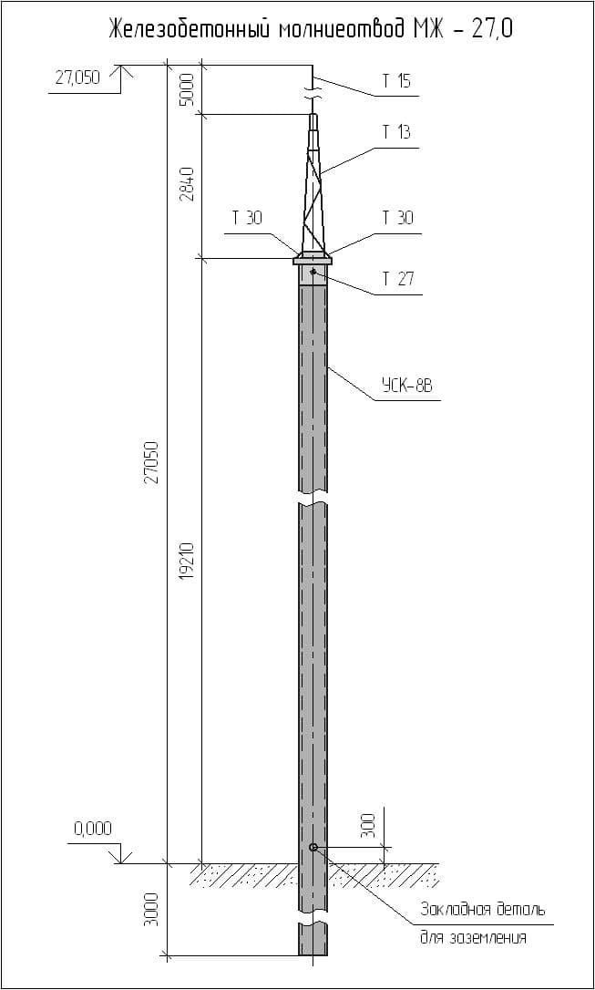 Молниеотвод чертеж dwg