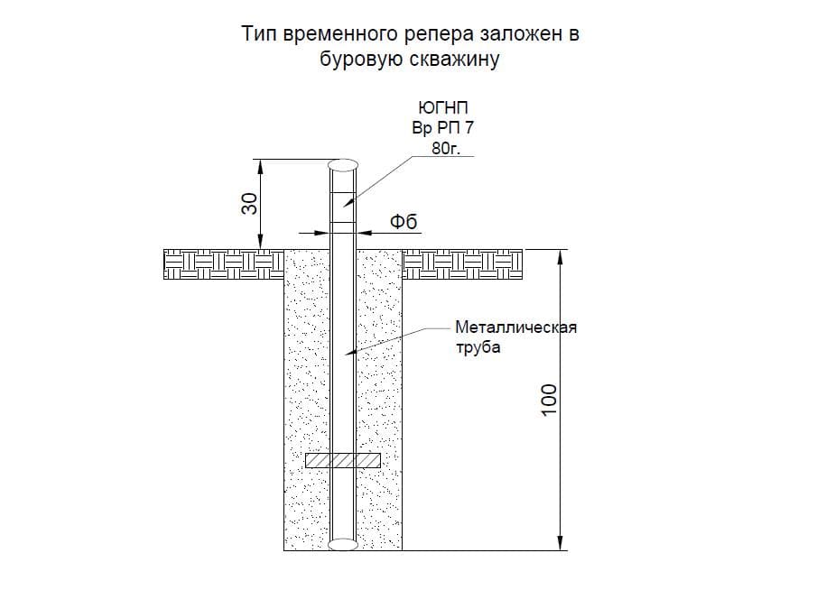 Временные реперы