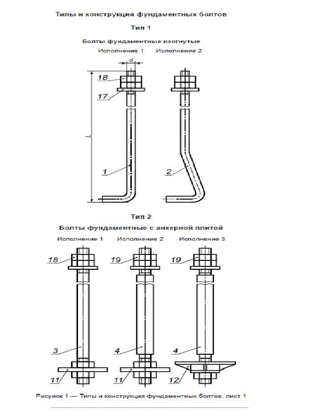 Анкерные болты схема