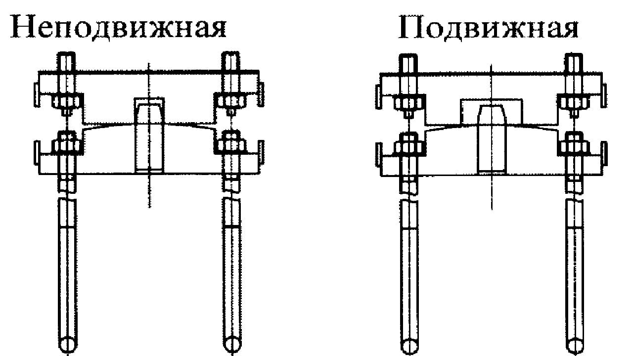 Часть опорная подвижной опоры пол 2