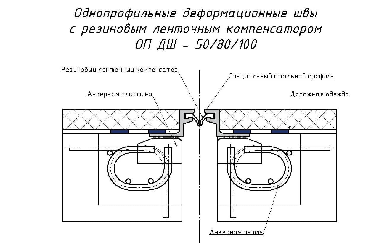 Деформационный шов чертеж