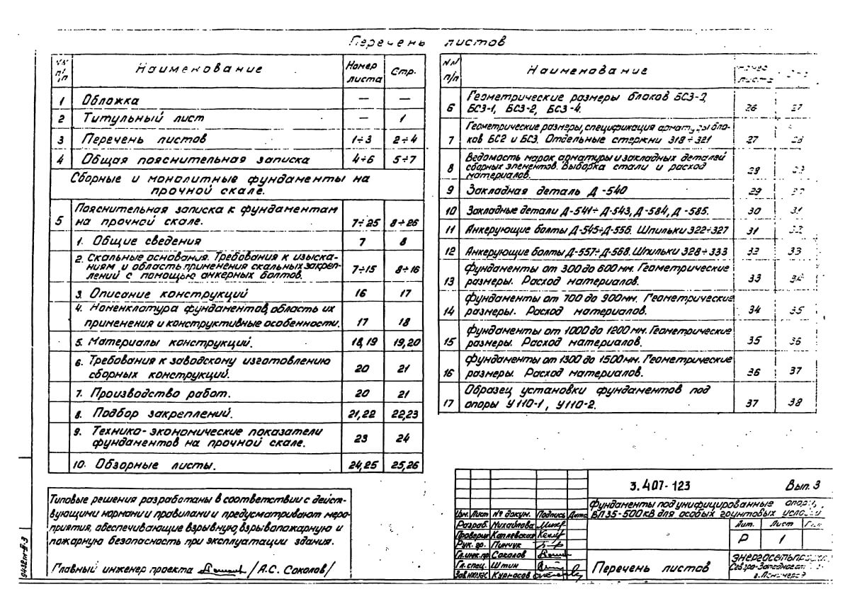 Анкерные болты АБ для скального грунта серия 3.407-123 вып.3 от  производителя | ЗМК «Северозапад»