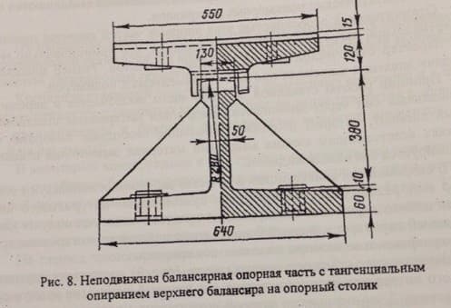 Типовой проект опорные части