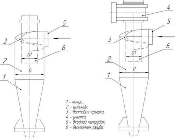 Сепаратор циклонный чертеж