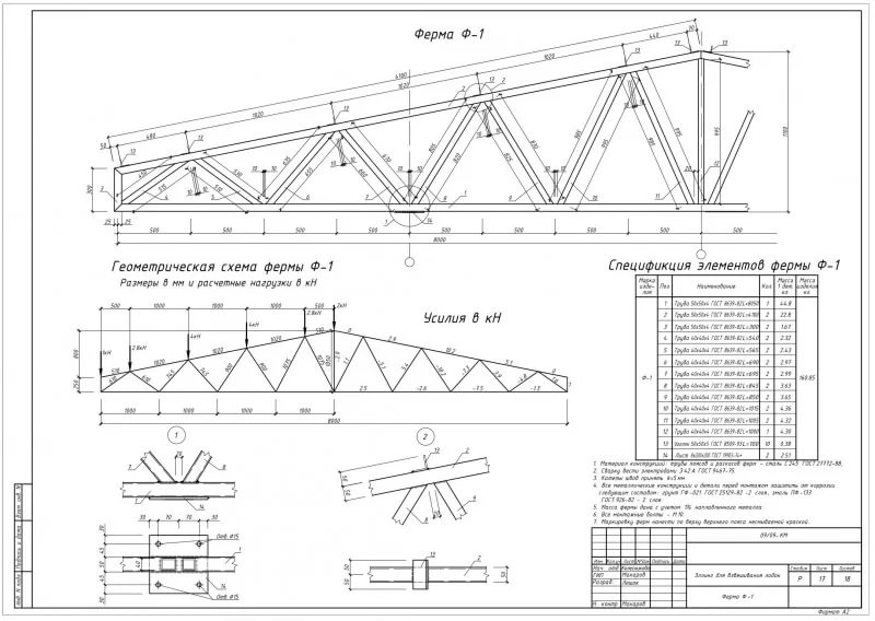 Ферма 12. Ферма стропильная стальная чертеж. Ферма из профильной трубы пролет 24 метров чертеж. Чертеж фермы 24 метра пролет. Стропильная ферма металлическая чертеж.