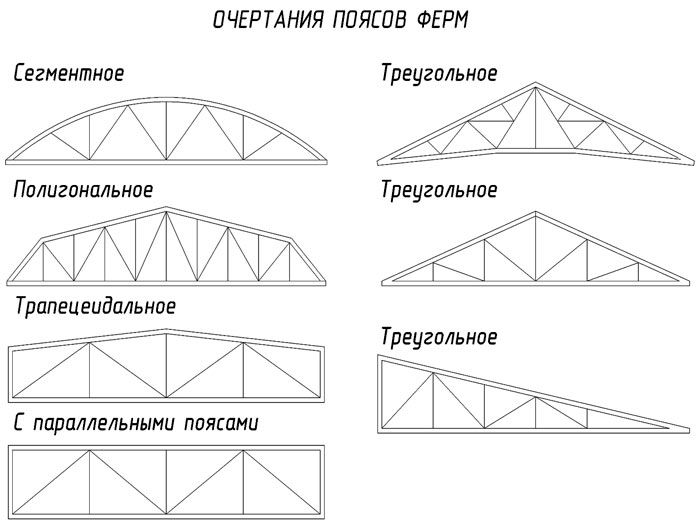 Фермы перекрытия металлические 18 метров варианты исполнения