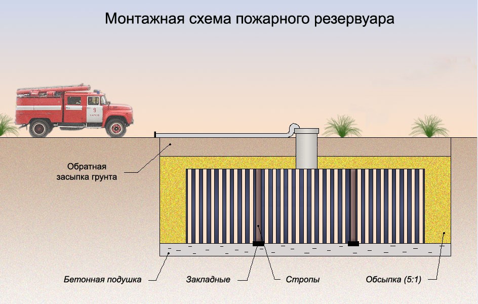 Проект пожарного резервуара