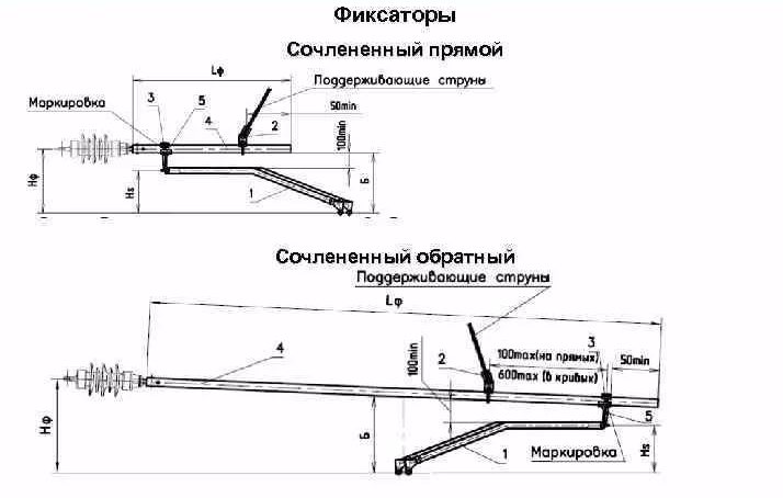 Изготовление арматуры контактной сети