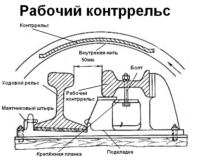 Контррельс сп850 чертеж