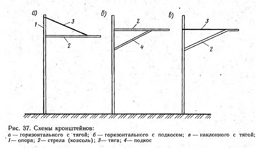 Расчетная схема опоры