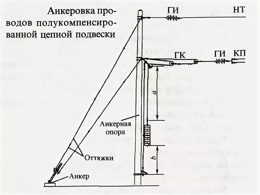 Схема контактной подвески