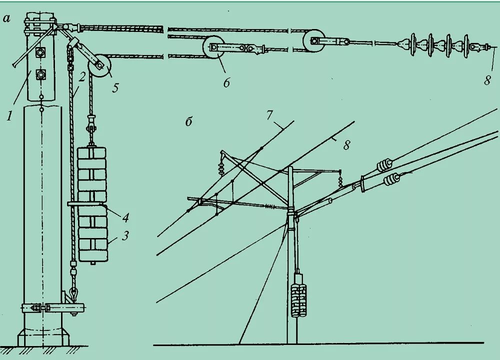 Конструкции опоры контактной сети