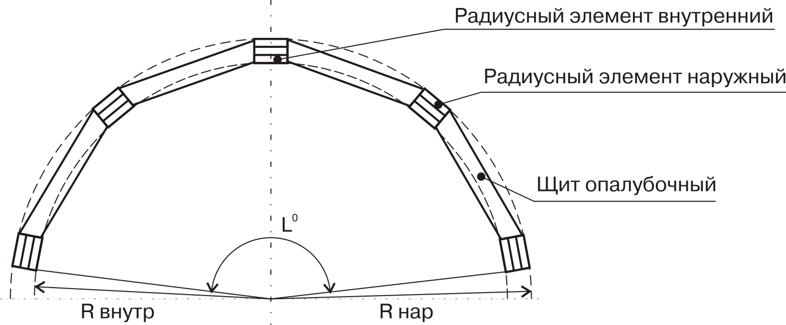 Опалубка для мостовых опор