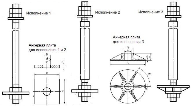 Чертеж анкерный болт dwg