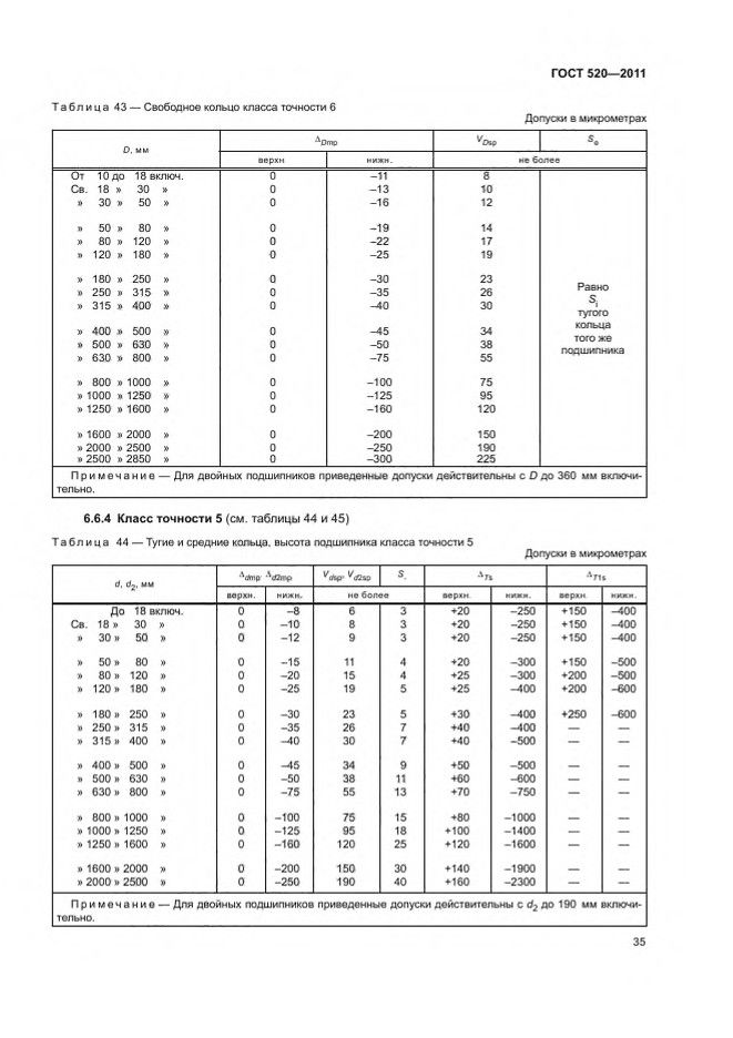 ГОСТ 520-2011 | ЗМК