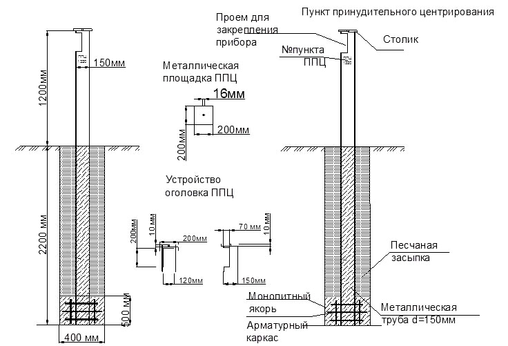 Пункт принудительного центрирования чертеж