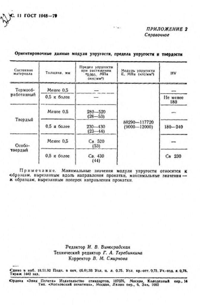 ГОСТ 1048-79 