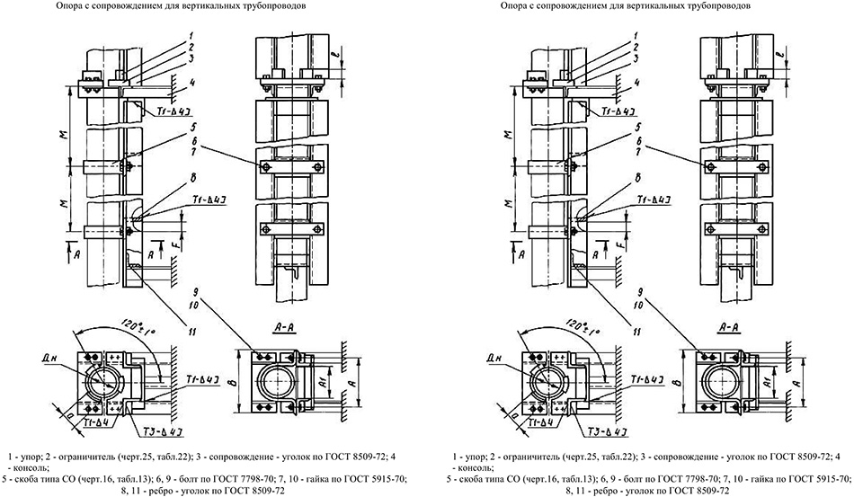 Крепление вертикальных трубопроводов. Опоры для вертикального компенсатора трубопровода. Нагрузка на опору трубы вертикальная. Опора вертикального трубопровода холодоснабжения. Основание вертикальной трубы.