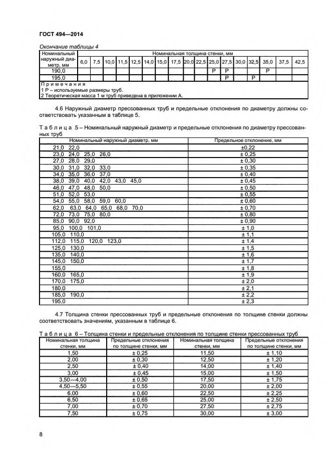 Номинальная толщина стенки